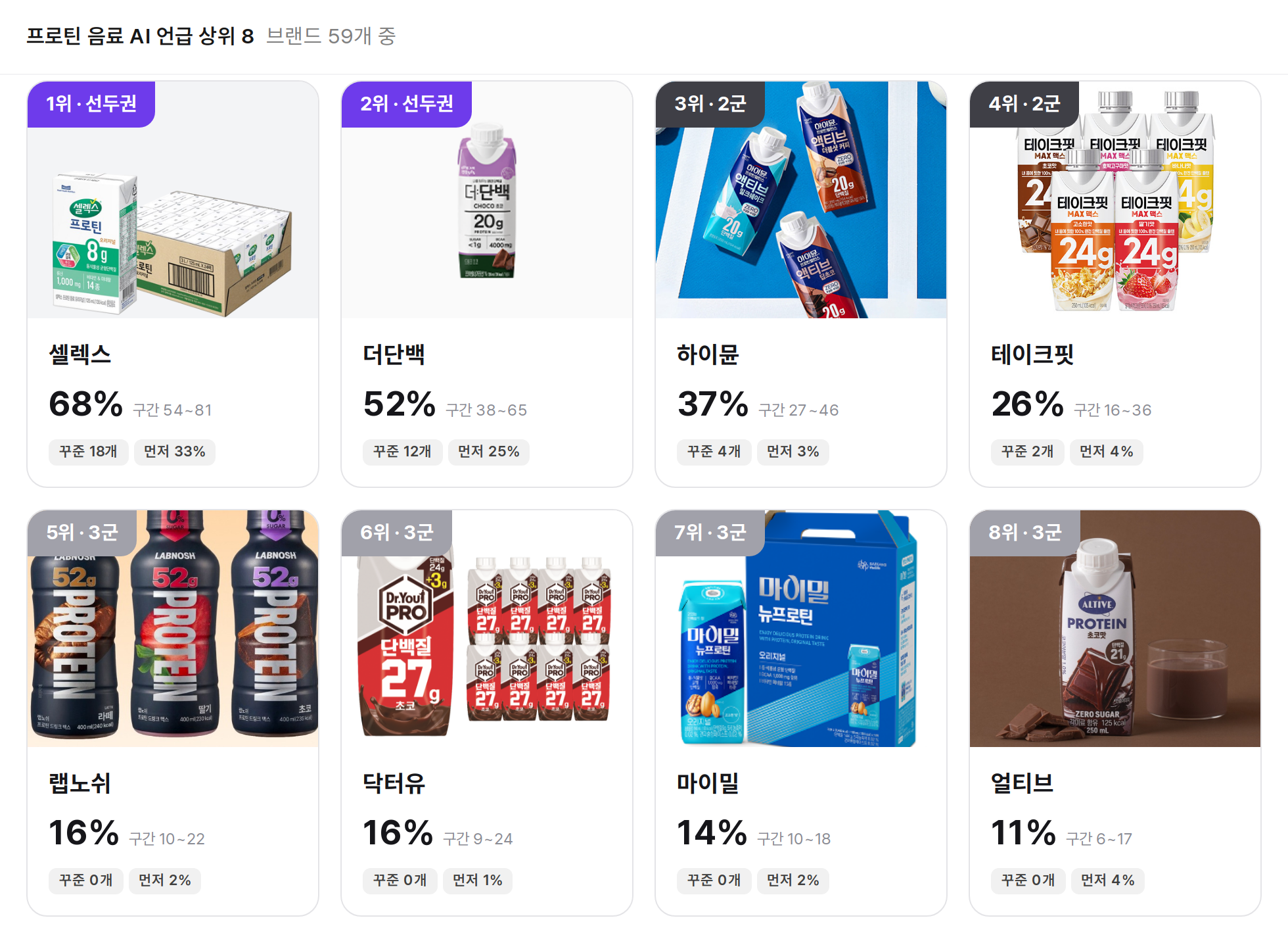상위 8개 브랜드