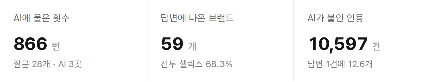 조사 한눈에