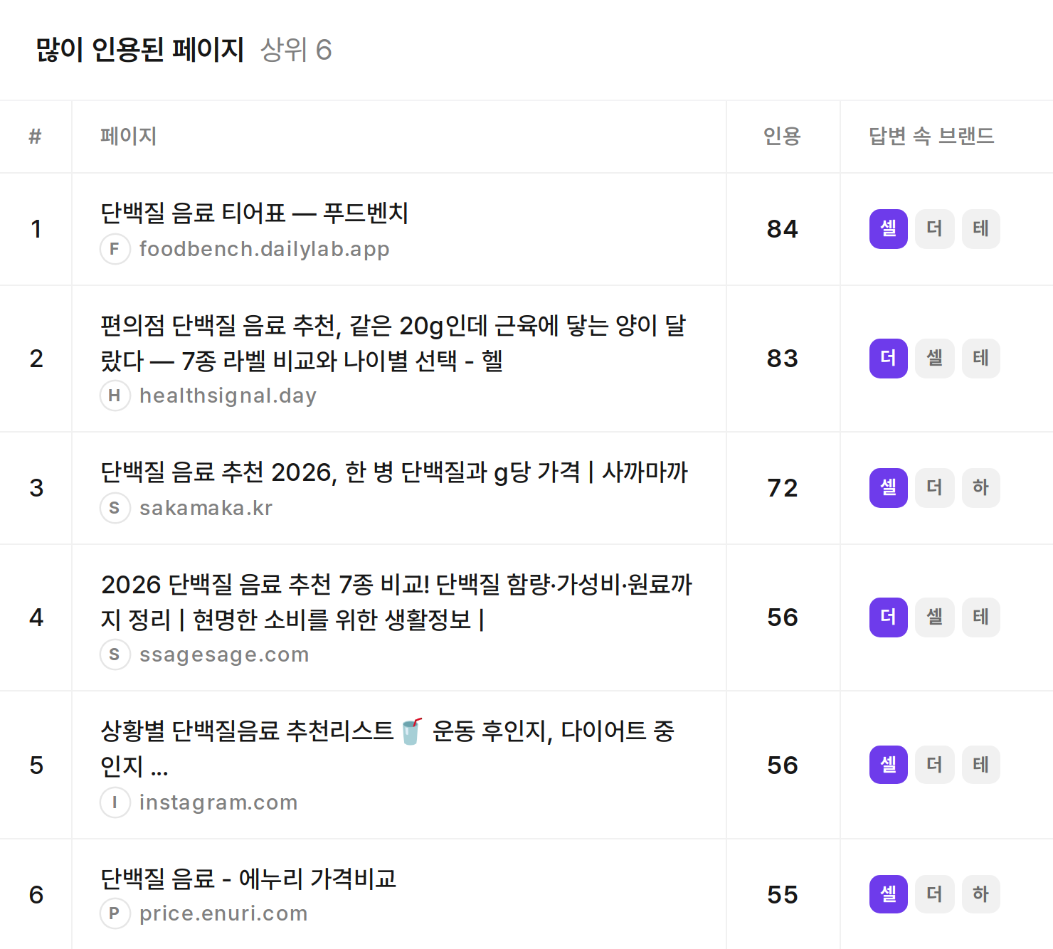 많이 인용된 페이지