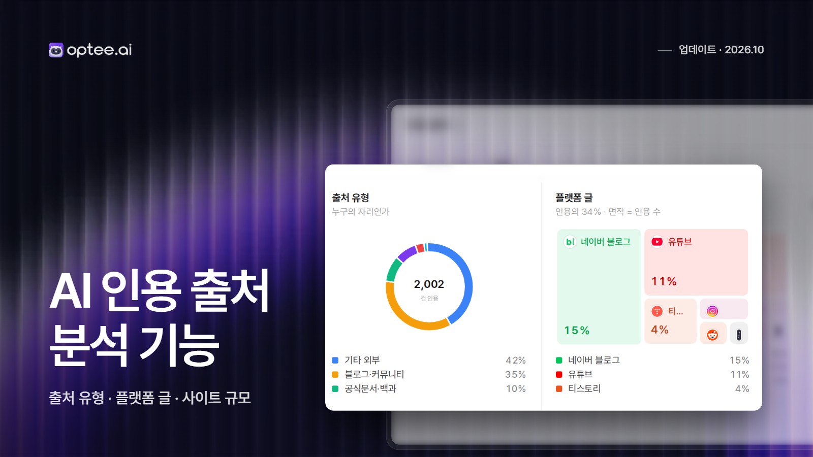 AI는 어디에서 정보를 가져올까? 이제 인용 출처의 구조까지 분석하세요.